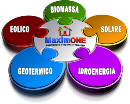 Solare- generatori fotovoltaici e sistemi riscalda acqua. Eolico- mini generatori elettrici. Geotermico- sonde e pompe di calore. Biocarburanti e biomassa- stufe, caldaie.