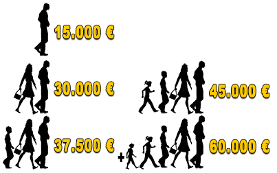 Superbonus 90% è una misura di incentivazione, Legge di Bilancio 2023.