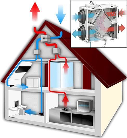 Maximone-ventilazione meccanica controllata VMC